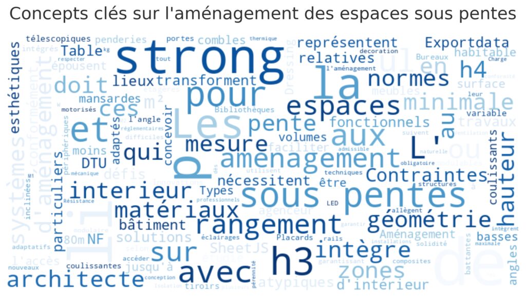 Les solutions d'aménagement sous pentes Les solutions d'aménagement sous pentes