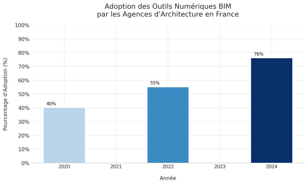 Les nouvelles tendances de l'architecture durable